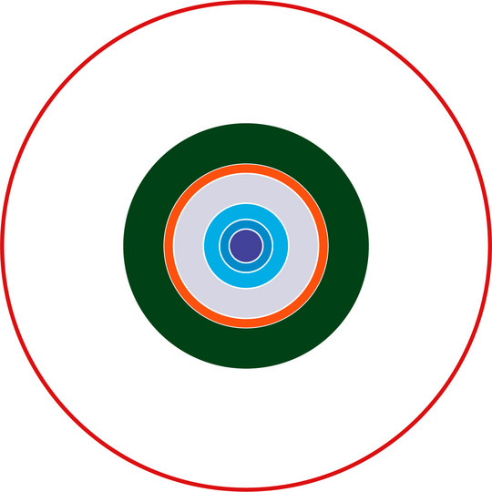 grafik: cirkler