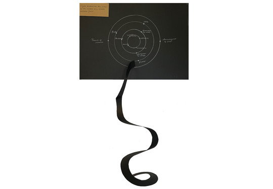 the diagram, showing the system as an ongoing "spiral"