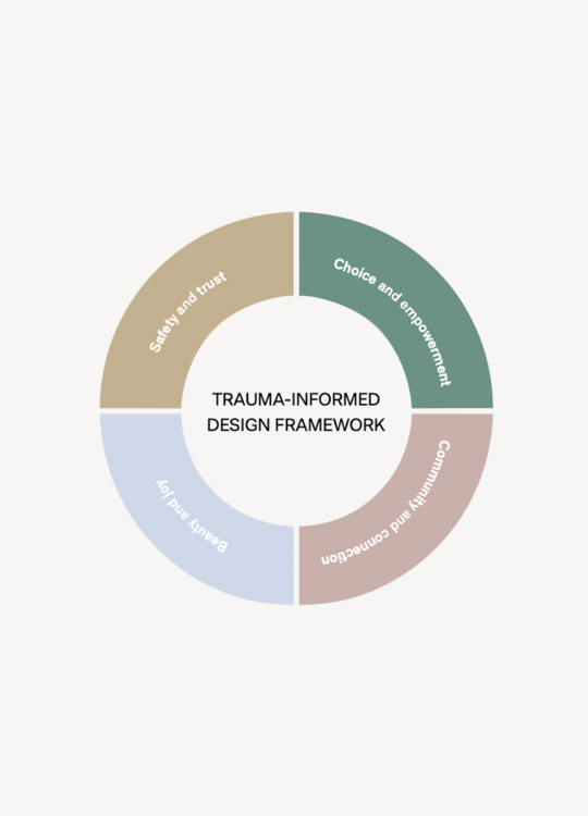 Trauma-infomred design principles