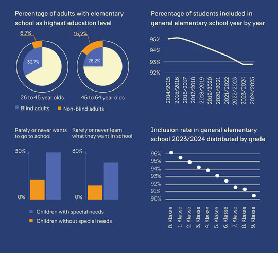 Diagram of Statistics
