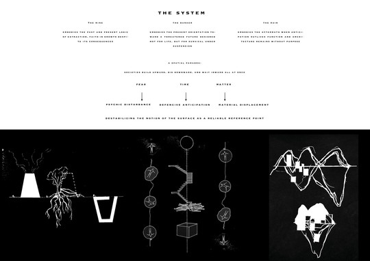 diagram of the system that the three typologies generate