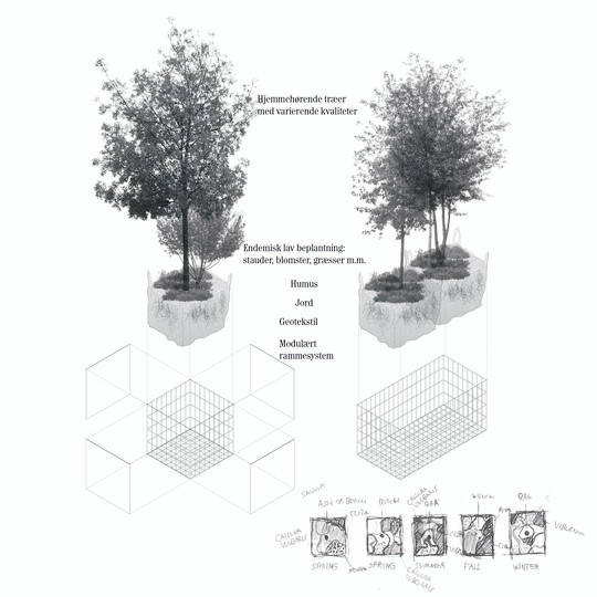 iagram of modular planters with trees, low planting, soil layers, and a frame system.