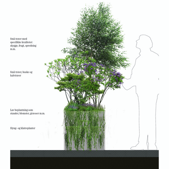 Illustration of a tall planter with trees, shrubs, and trailing plants shown at human scale.