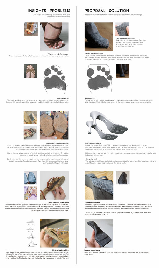 Overview of problems with traditional dance shoes and proposed design solutions.