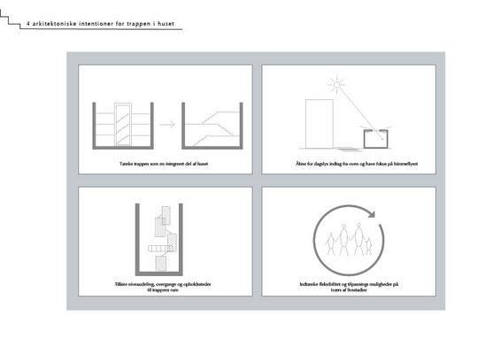 4 arkitektoniske intentioner for trappen i huset