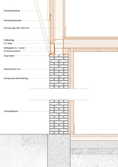 Transformatorbygningen