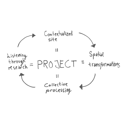 Project Position, Echoing 'Non-Solutionism'