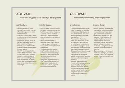 pages 2